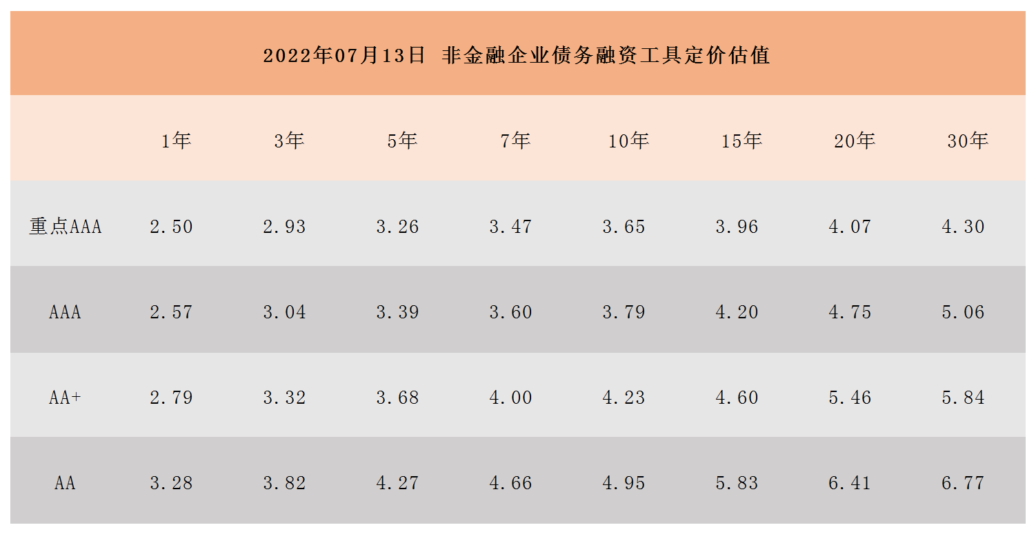 非金融企業(yè)債務融資工具定價估值_A1I6.png