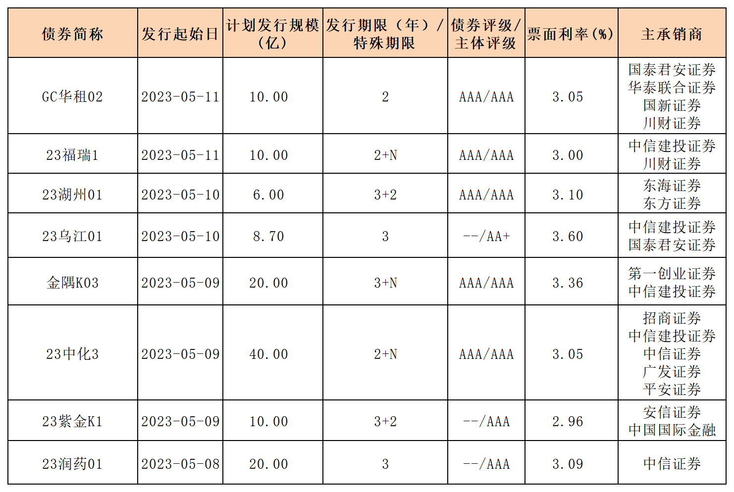 一般公司債.png 一般公司債.png