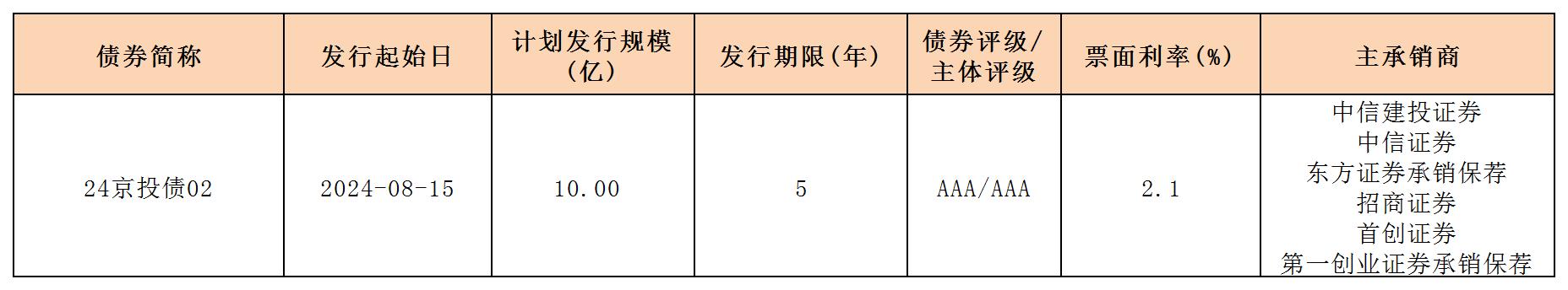 周報新發(fā)行債券 8.16_一般企業(yè)債.jpg 周報新發(fā)行債券 8.16_一般企業(yè)債.jpg